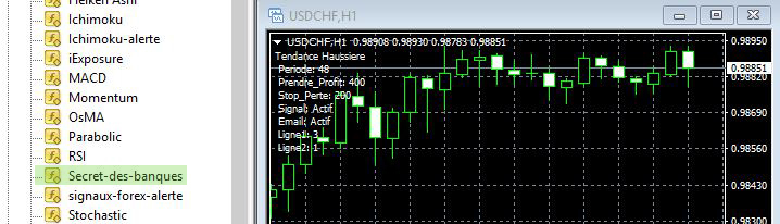 Indicateur d'Alerte +2500% par an